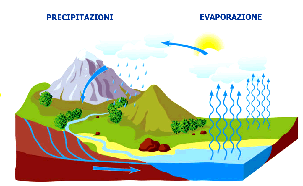 meteo precipitazioni evaporazioni