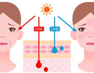 meteo raggi uva uvb sole