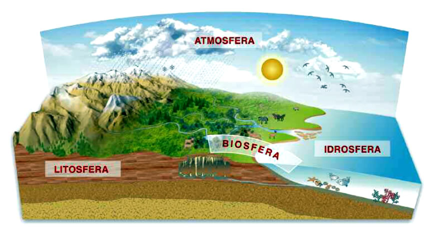 meteo atmosfera litosfera idrosfera biosfera